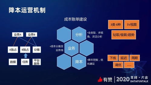 有贊數(shù)據(jù)治理 提質(zhì)降本賦能在線(xiàn)數(shù)據(jù)處理與交易處理業(yè)務(wù)
